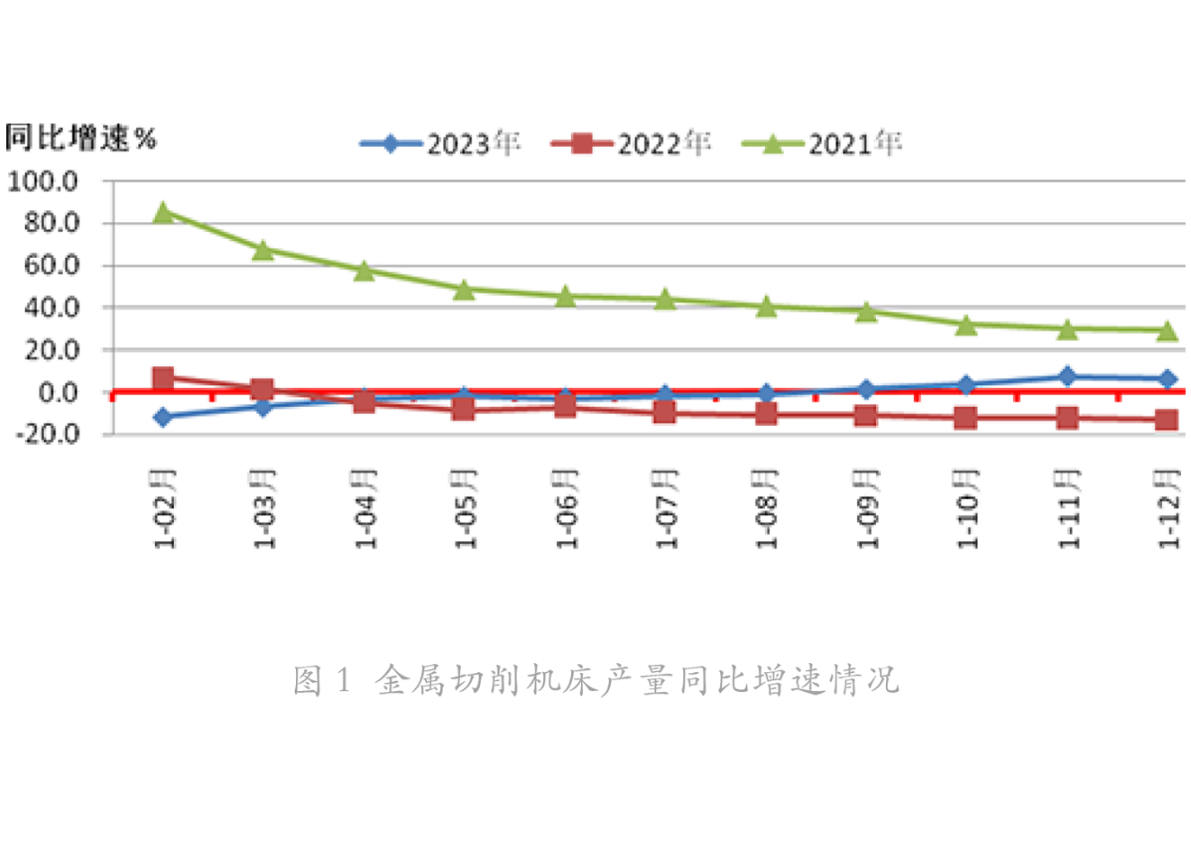 金屬切削機(jī)床同比增長-1.png